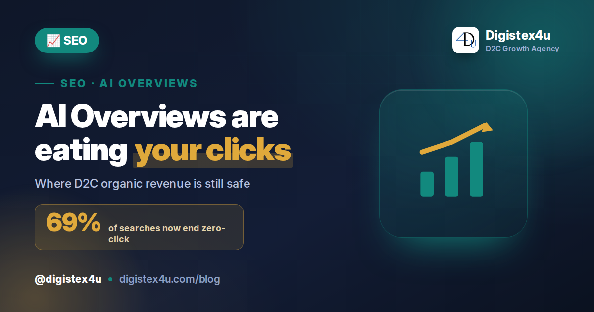 AI Overviews Are Eating Your Organic Clicks: A D2C Traffic-Defence Plan