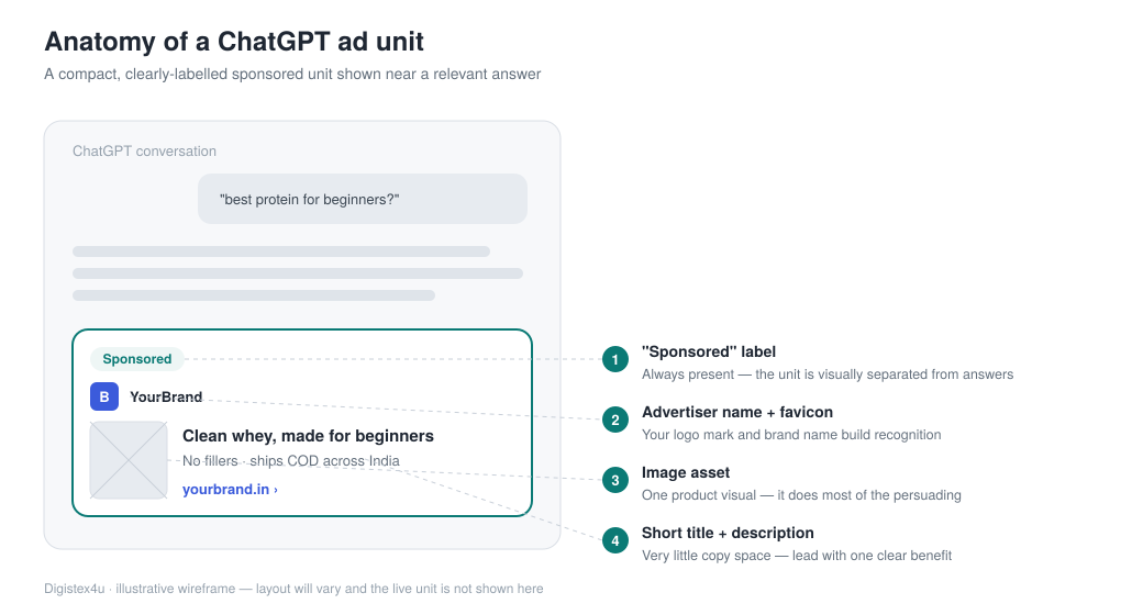 The ad group settings screen — ad group name, conversion type, bid strategy, landing-page query parameters, default destination URL and context hints