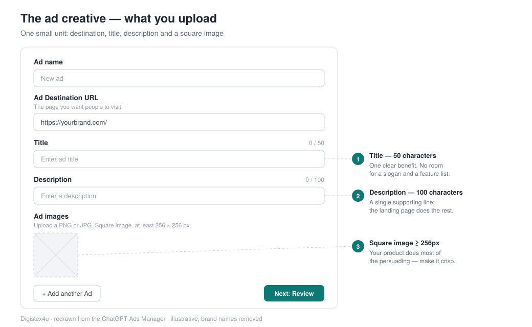 The ad creative form — ad name, destination URL, a 50-character title, a 100-character description and a square image upload