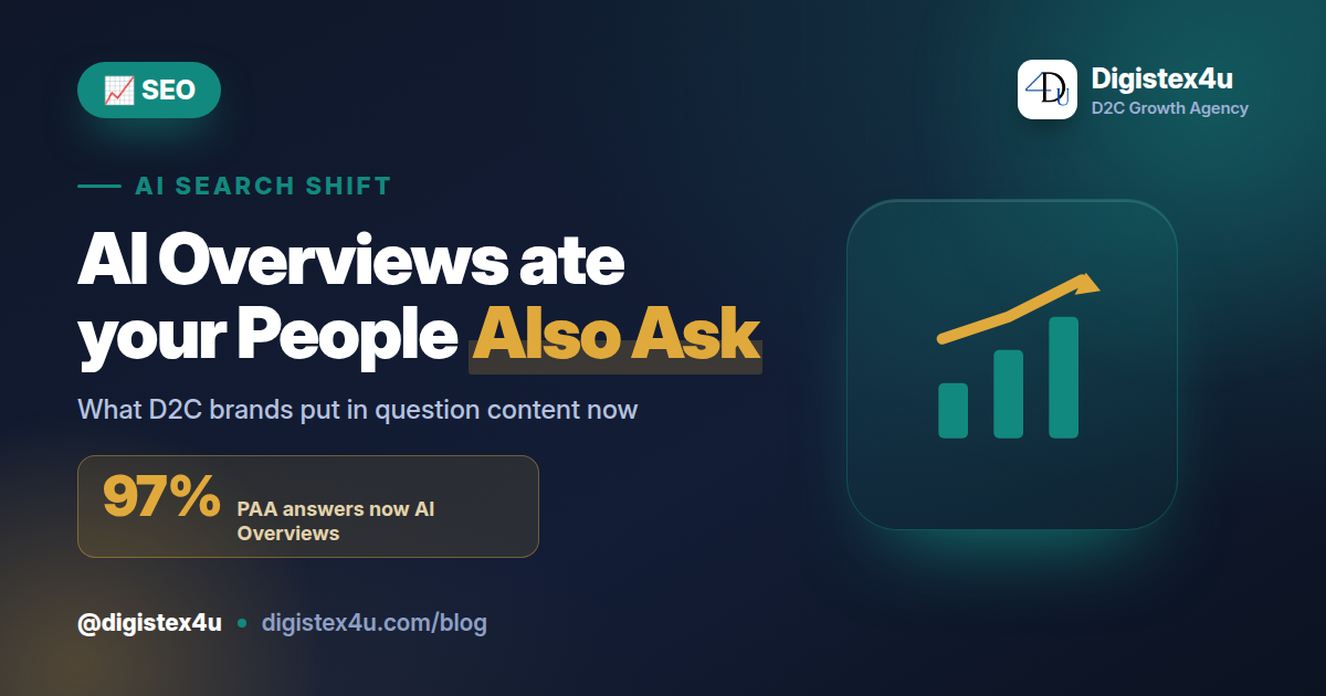 People Also Ask Is Now Almost All AI Overviews: What Indian D2C Brands Do With FAQ Content